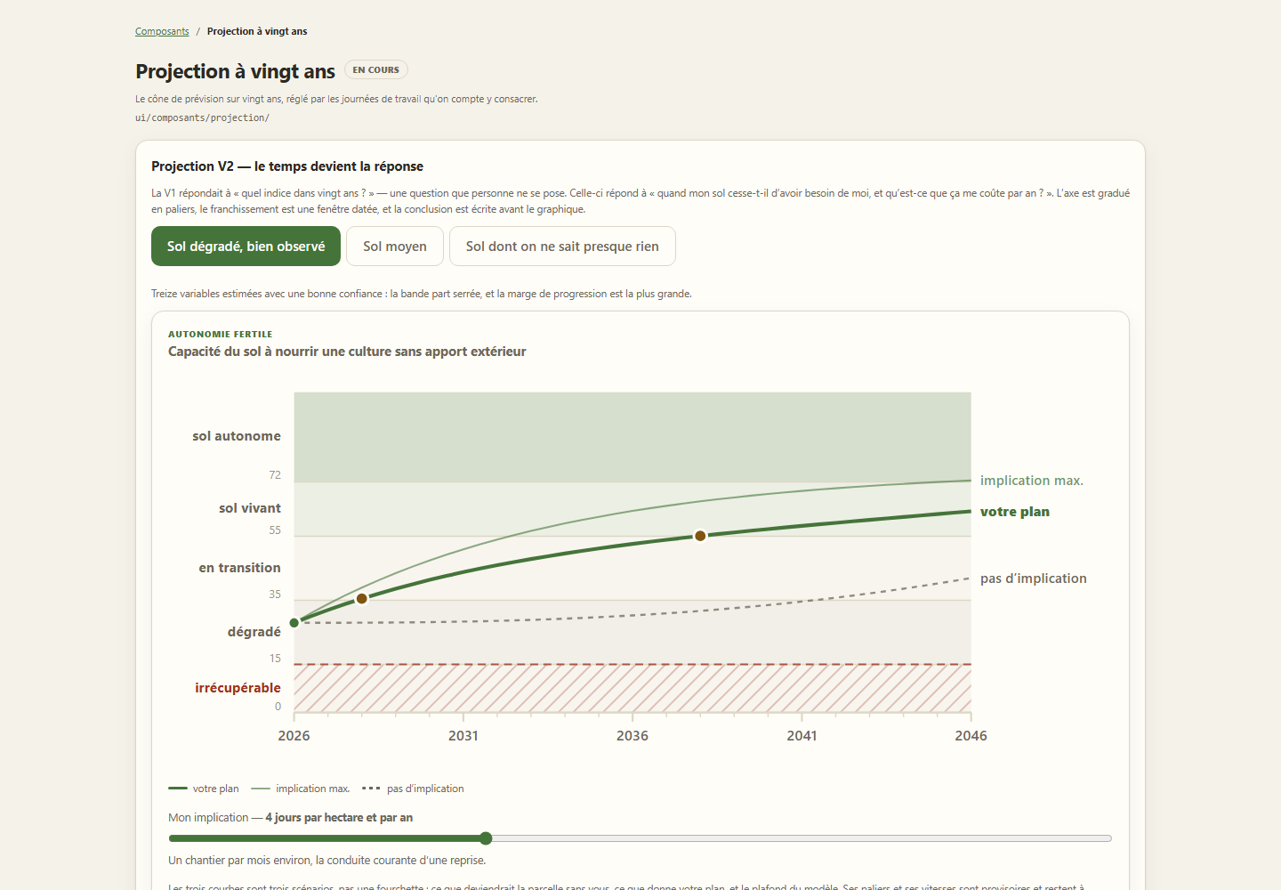 Interface Radicelle de projection agronomique